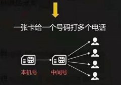 电销防封系统,多种外呼模式AXB|回拨