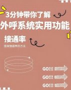 电销网络电话线路，打哪显哪外呼系统