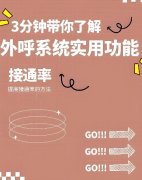 电销回拨系统怎么收费？电销回拨的原理