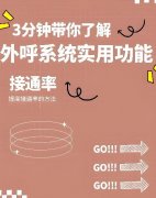 外呼线路怎么选择好？电销回拨系统怎么选择